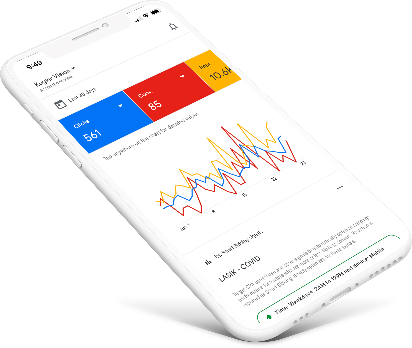 Google Ads campaigns are essential to helping practices grow