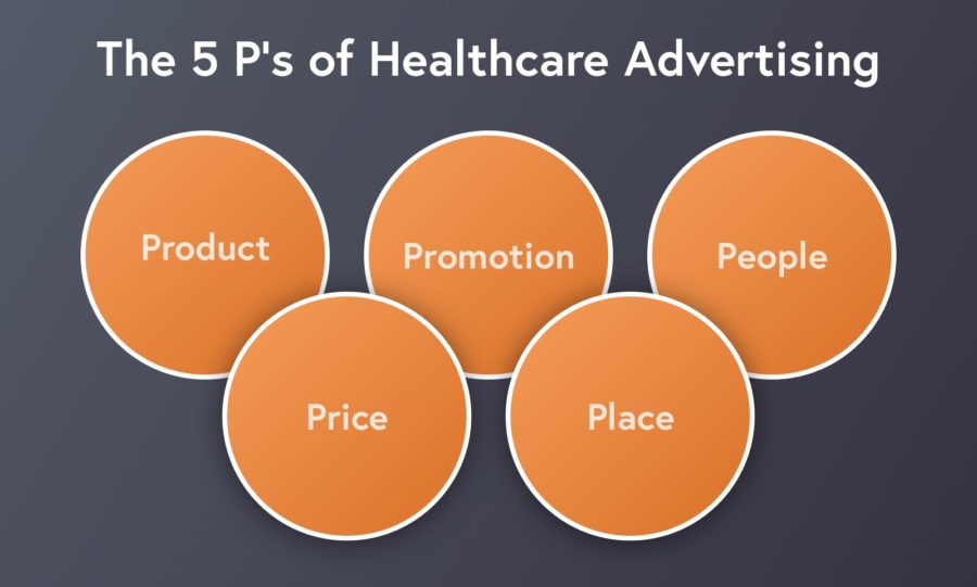 The 5 p's of healthcare advertising