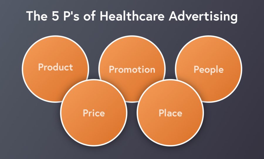 The 5 P's of Healthcare Advertising