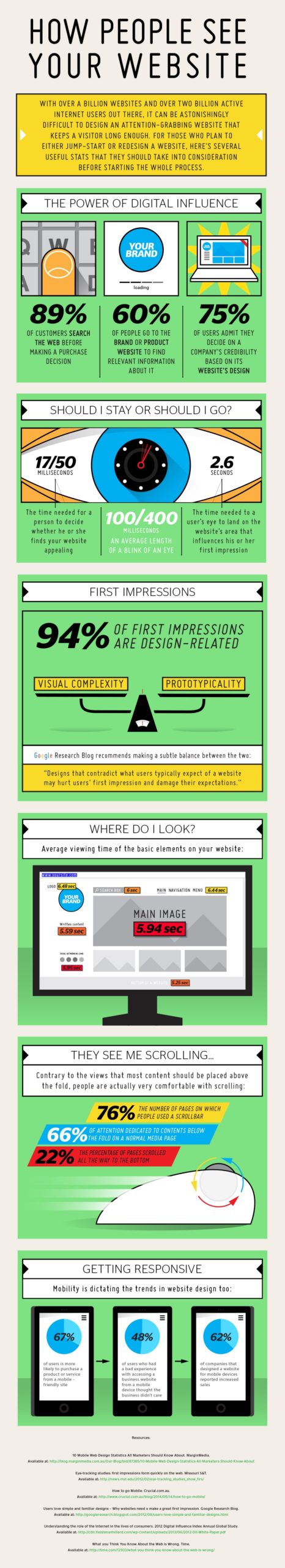 Messenger Healthcare Marketing | How Patients See Your Website [Infographic]