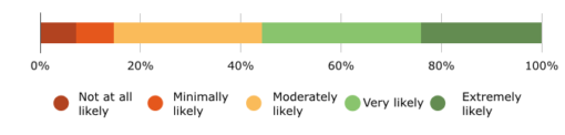 Messenger Healthcare Marketing | The Patient is *Not* Always Right