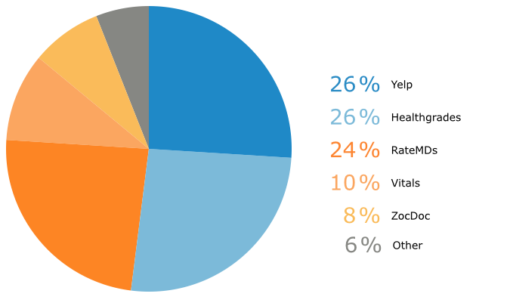 Messenger Healthcare Marketing | The Patient is *Not* Always Right