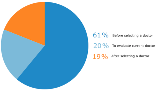 Messenger Healthcare Marketing | The Patient is *Not* Always Right