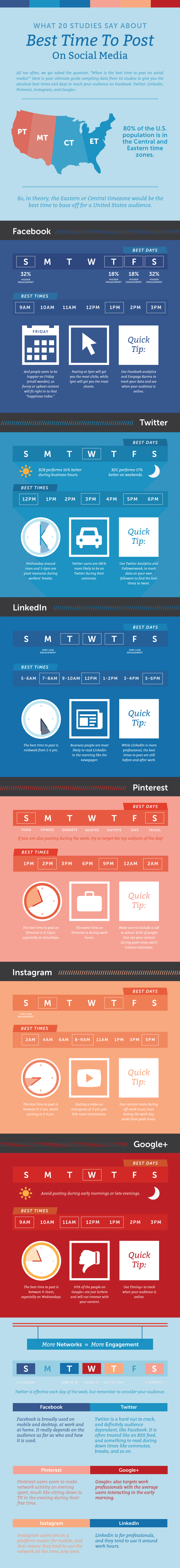 Messenger Healthcare Marketing | The Best Times to Post on Facebook, Twitter, LinkedIn & Other Social Media Sites [Infographic]